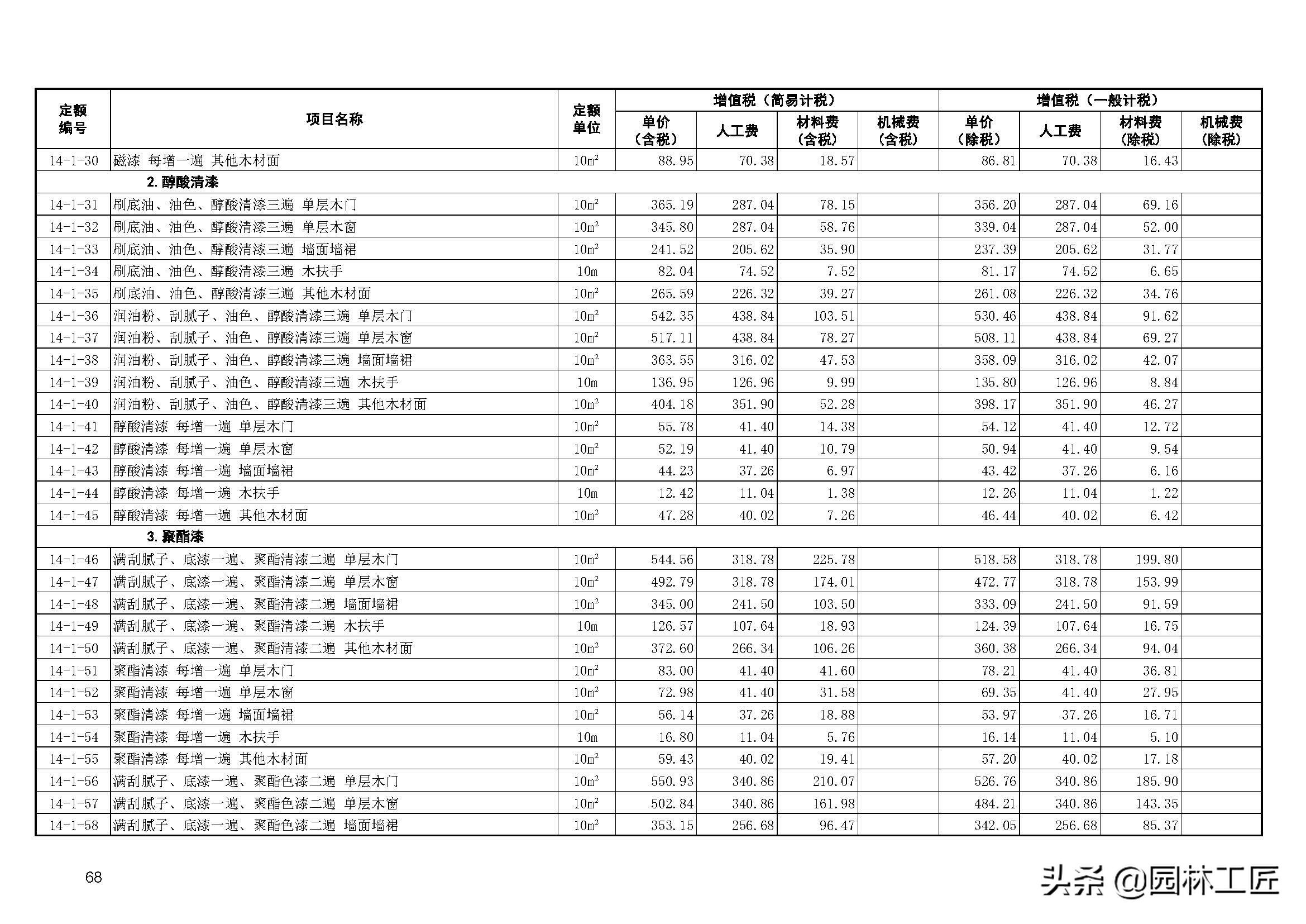 建築工程-裝飾工程價目表