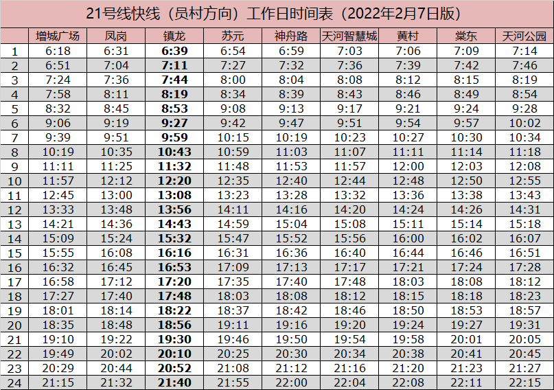 广州地铁运营时间（21号线/14号线）2022年2月版