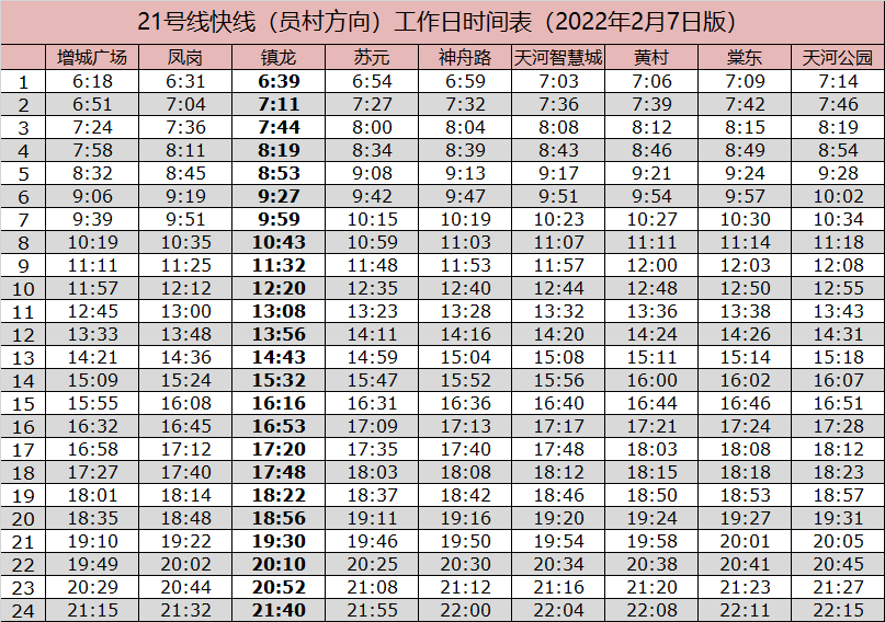 广州地铁快线时间表（21号线/14号线）2022年2月版