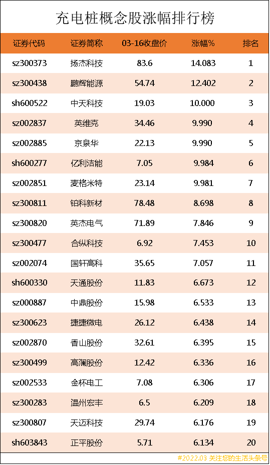 「新能源海南省」充电桩龙头股有哪些（充电桩概念股涨幅排行榜详解）