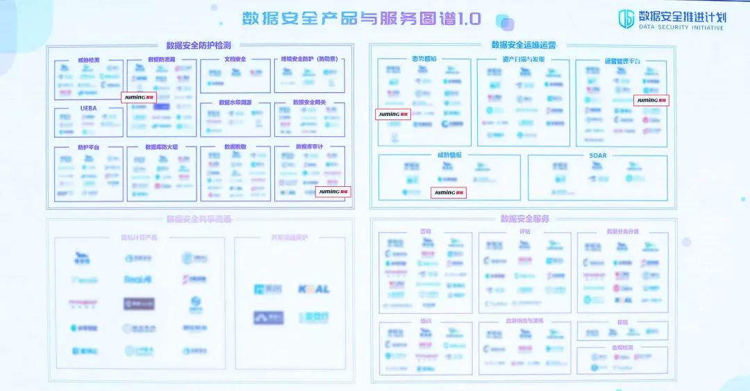 数据产业盛会！聚铭网络入选信通院数据安全产业图谱多项安全领域