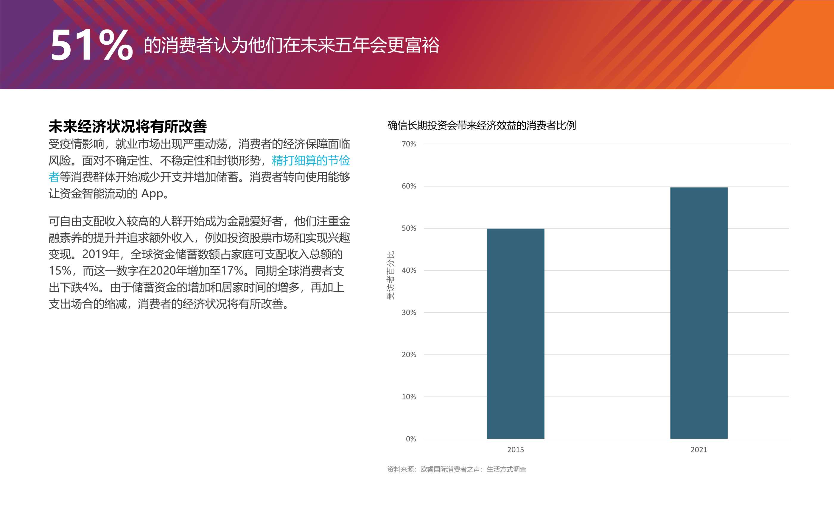 2022全球十大消费者趋势