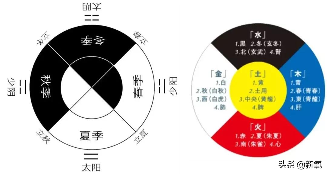 阴阳八卦图片大全(从阴阳) - 赤虎壹号