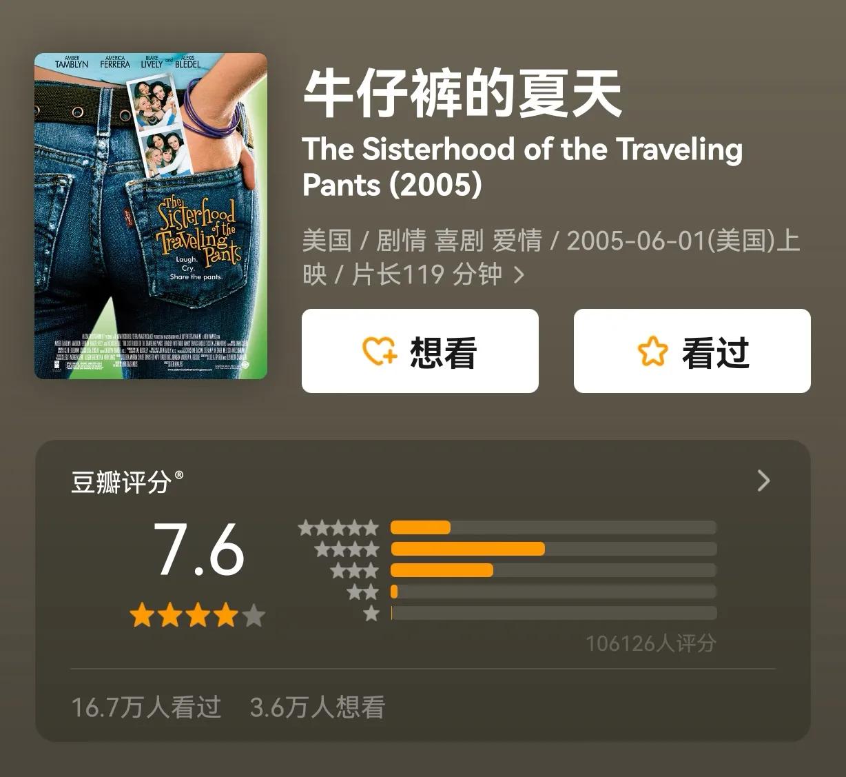 20部夏天宅家必看的治愈系电影