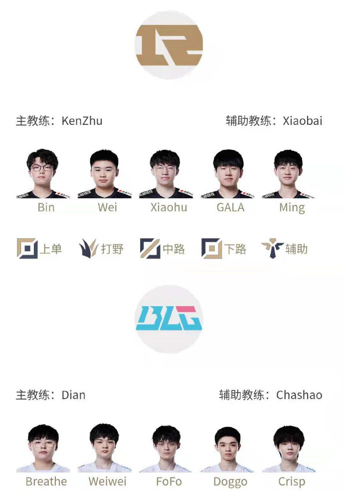 UZI究竟去哪了？BLG对阵RNG，Doggo怎么又双叒叕首发了