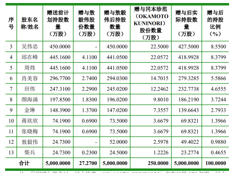 聚和股份急速IPO，光伏银浆巨头的多重疑云