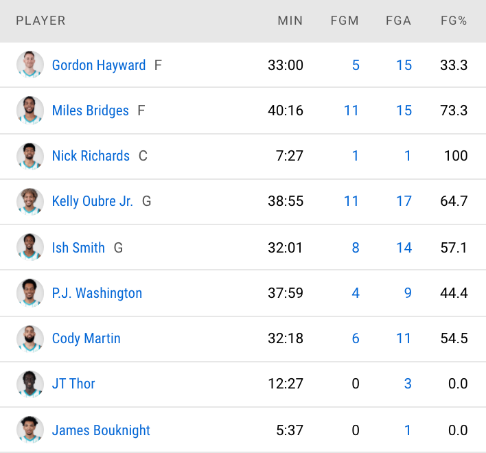 NBA范特西(范特西NBA周报：池子很深，把握不住)