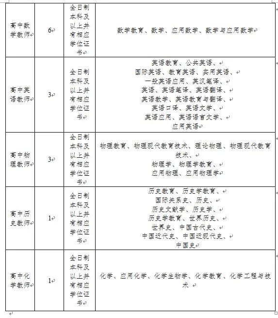 纳入事业编！云南省事业单位招聘454人！附岗位表 部分岗位免笔试