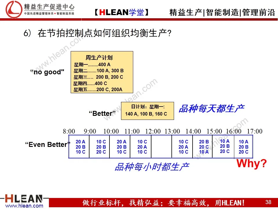 「精益学堂」精益工具之价值流图