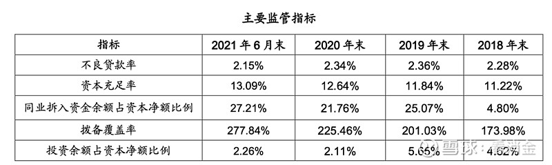 兴业消费金融2021年投诉量居高，投诉不止，不良率连年逾2%