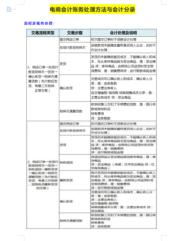 电商行业会计太难不会做？看完会计李姐的电商做账流程，真心佩服