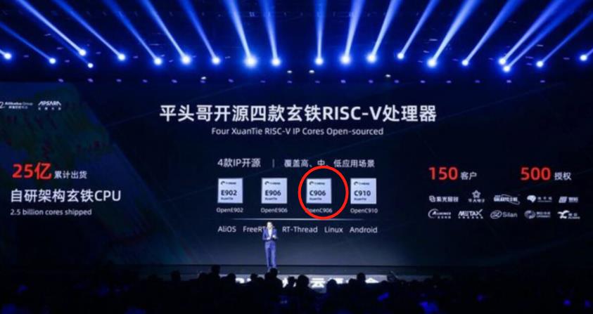 阿里平头哥太牛，自研RISC-V芯片，AI测试4项全球第1，10倍于友商