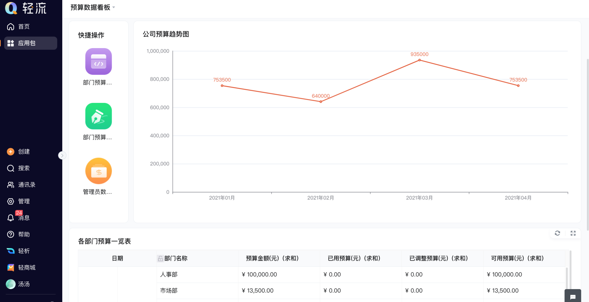 企业费控的数字化管理之道