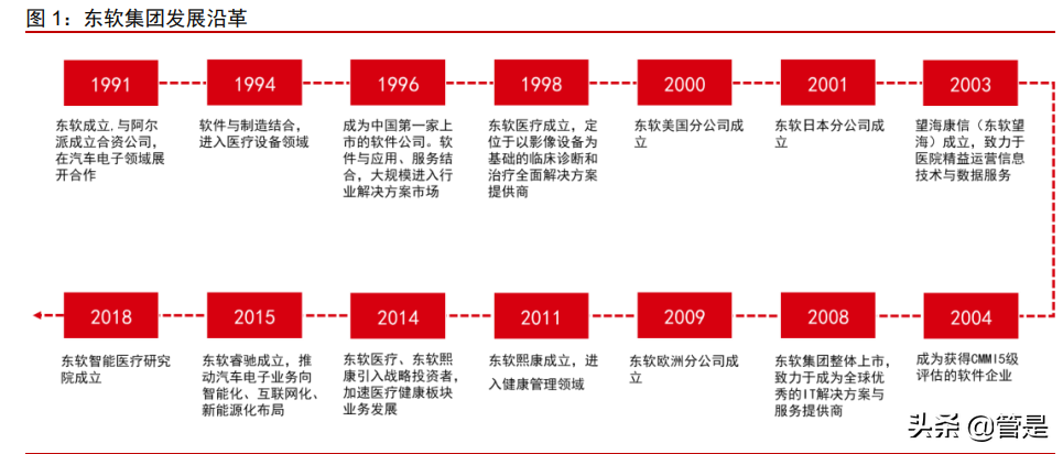 东软集团研究报告：软件能力为根基，座舱智能化新领军