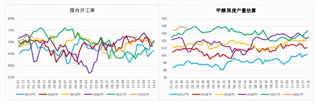 上游成本支撑转弱，甲醇上涨已无望？