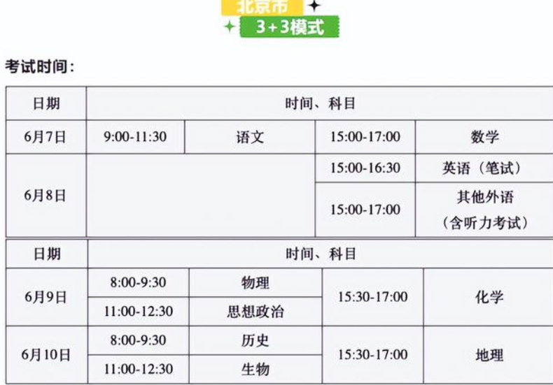 2022年高考时间发生变化？有地区已发出通知，考试延期至7月7日