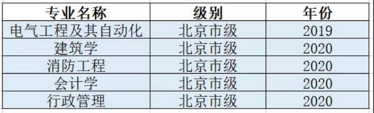 中国矿业大学：不管是在徐州还是北京就读，性价比都还算不错