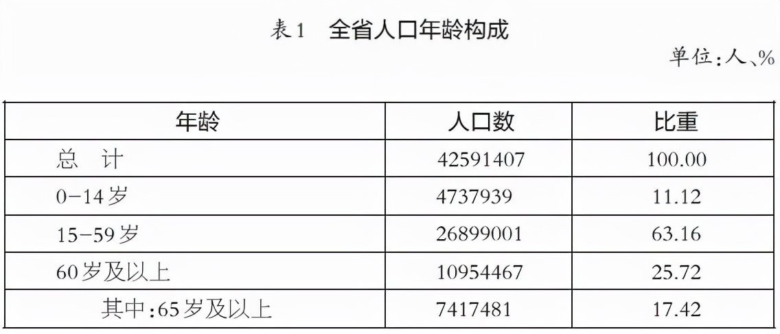 辽宁80岁以上老人补贴标准是多少？