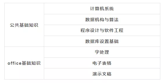 如何在一个月内过计算机二级?