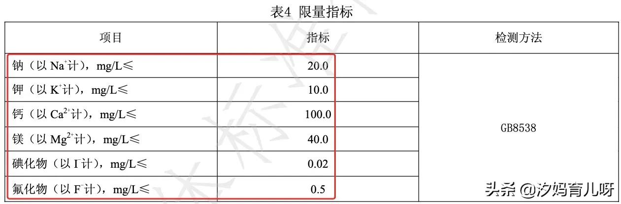 婴儿多大能喝水（不同年龄的宝宝每天需要喝多少水）