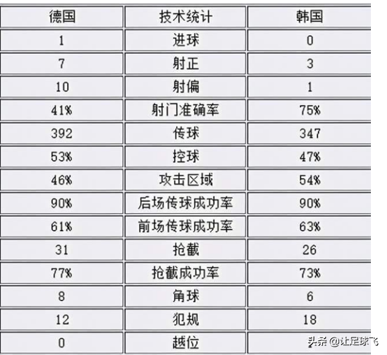 02年世界杯日本韩国(理性分析：02年韩国队真实实力究竟是几何？两场比赛已说明问题)