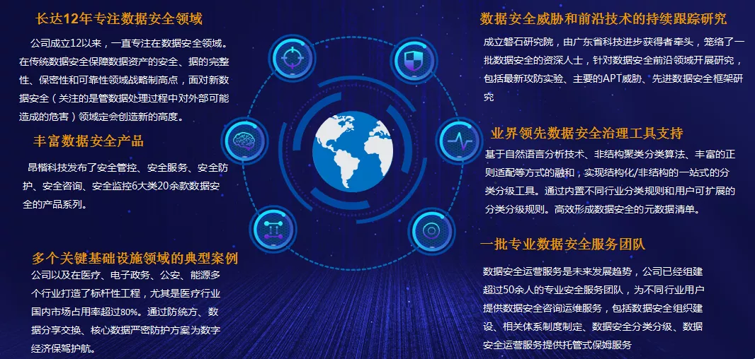 数据安全如虎添翼《网络数据分类分级指引》解读