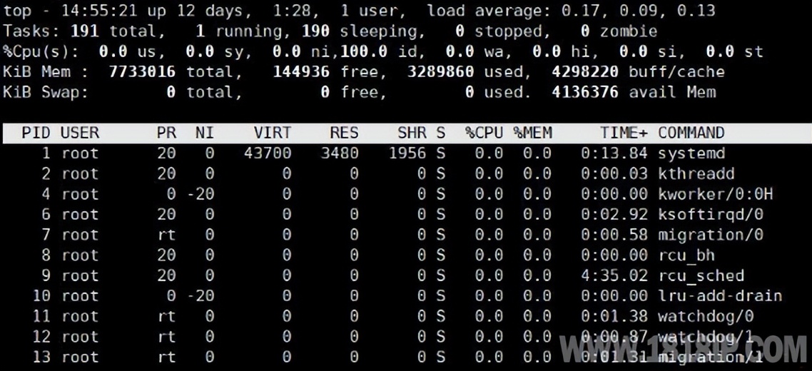 linux下的top命令详解