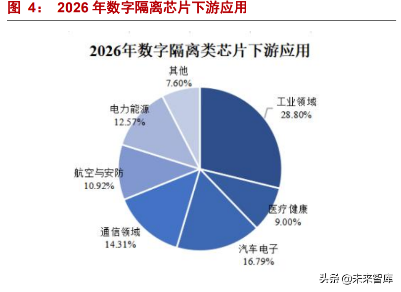 隔离芯片专题分析：新能源驱动“隔离+”产品空间上行