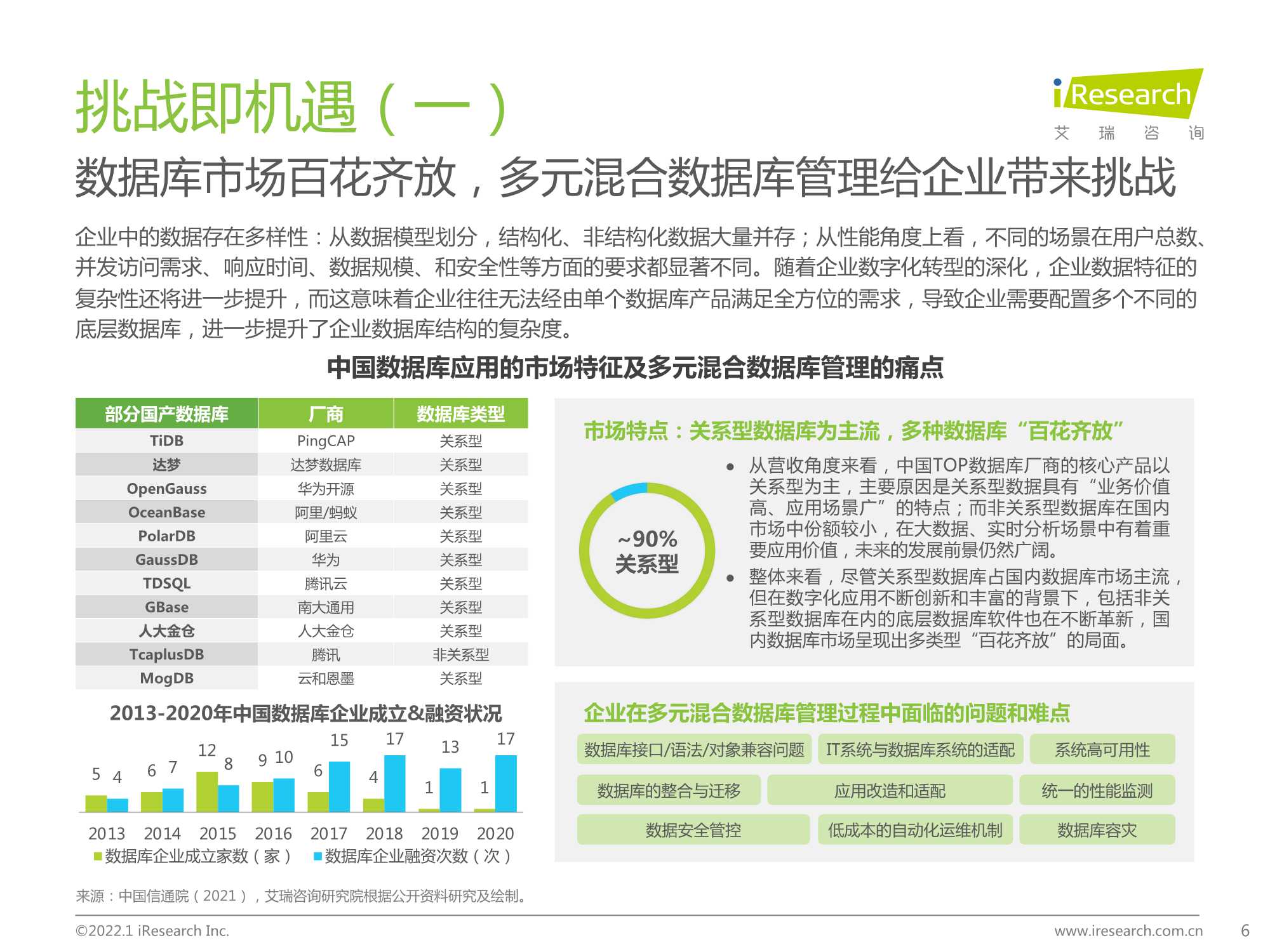 2022年数据库云管平台白皮书