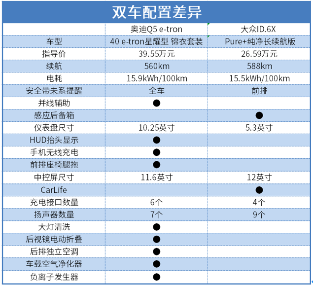 换个标涨价13万？奥迪Q5 e-tron真不是“油改电”丨新车解码