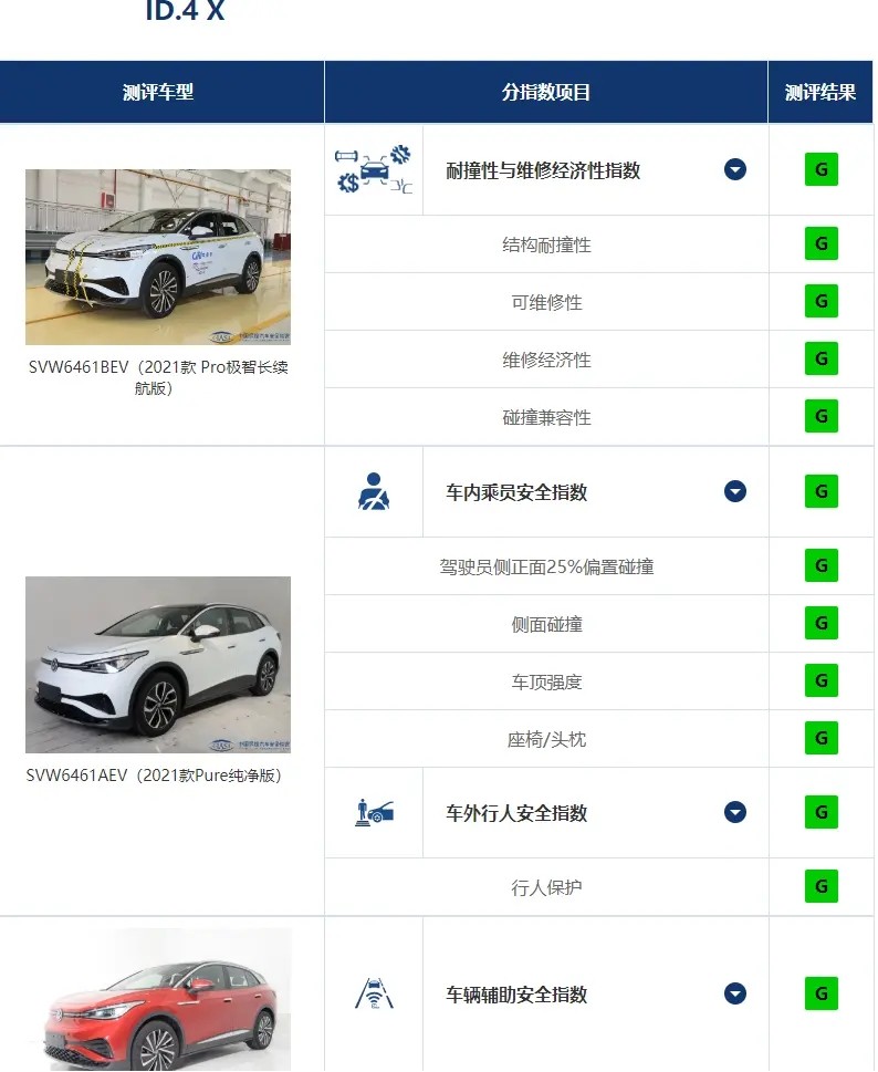 新能源電動(dòng)汽車ID.4X怎么樣？2022款上市起售價(jià)205288元