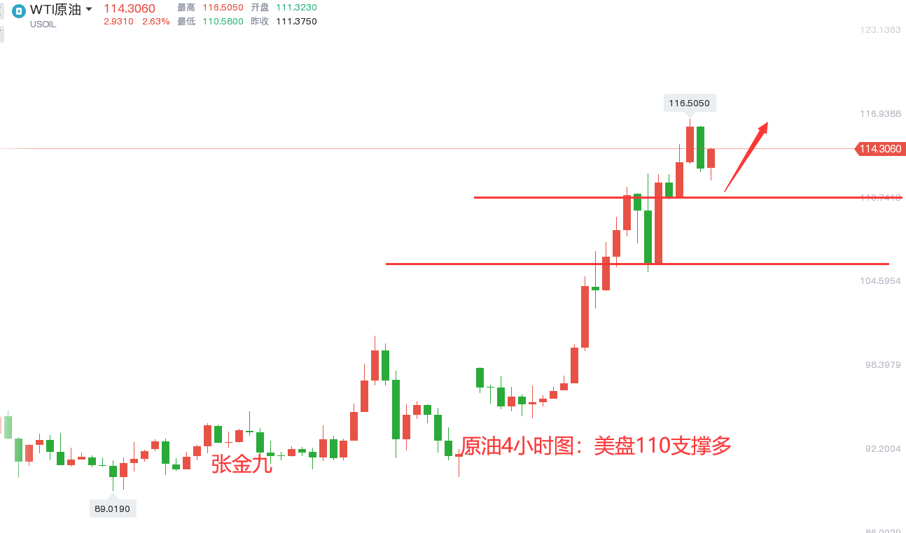 张金九3/3黄金多空转折点徘徊，后市方向选择分析及策略
