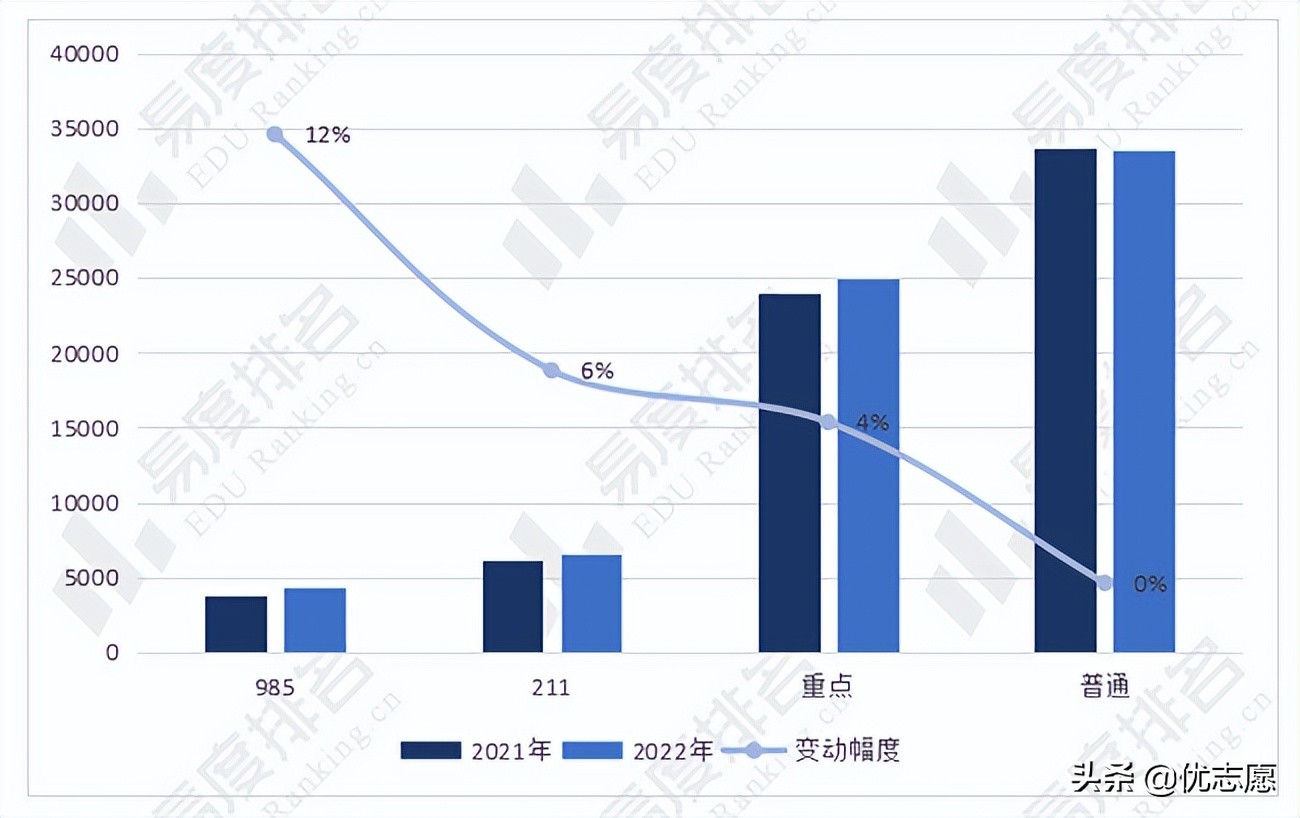 2022年全国数学类专业招生变动分析来啦，数学与应用数学热度较高