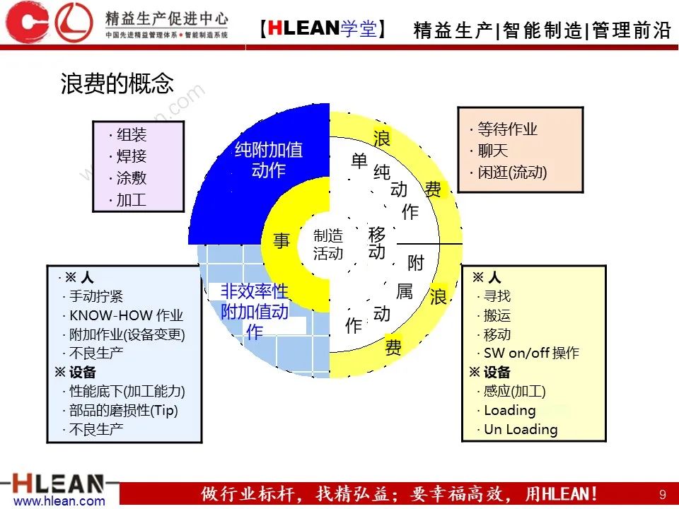 精益生产培训——生产效率提升（上篇）