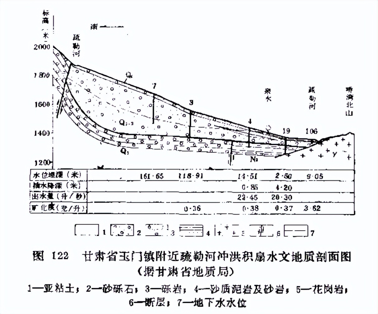 「找水经验」西北山前地带，如何寻找地下水？