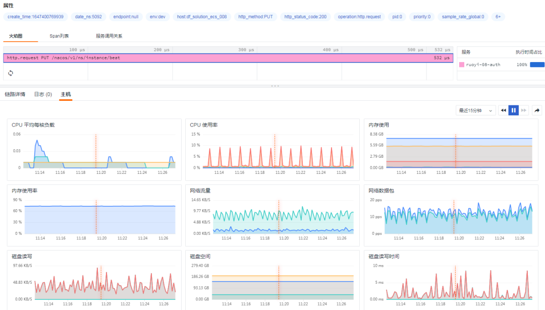 OpenTelemetry中指标、链路、日志的关联分析