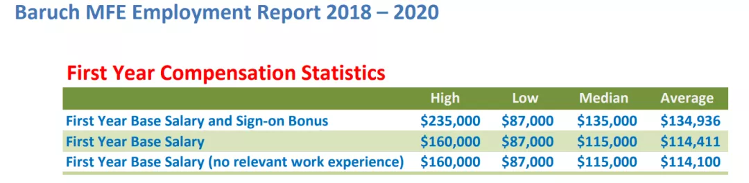 金融工程专业怎么样？排名、就业前景、申请难度分析
