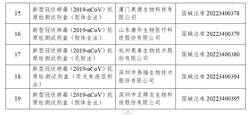 东航坠机事故调查最新进展丨去过哪要报备？3月23日汇总丨俄外交部宣布驱逐美国驻俄外交官