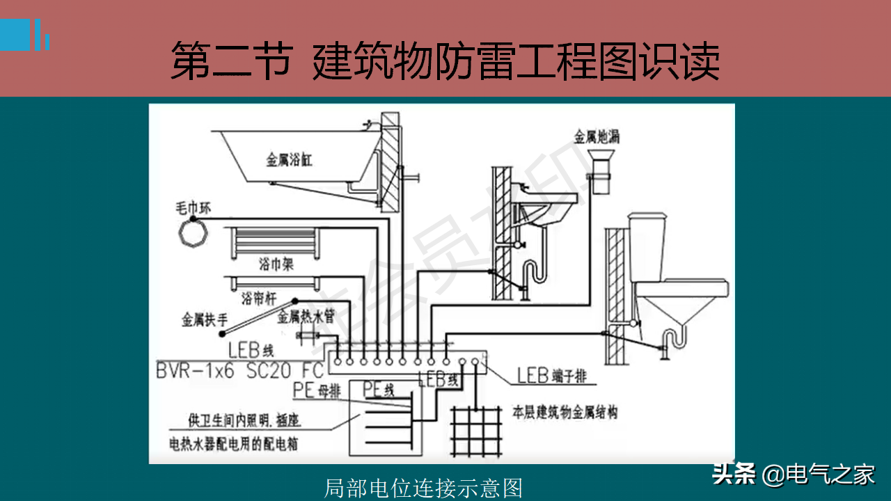 防雷接地系統基礎知識