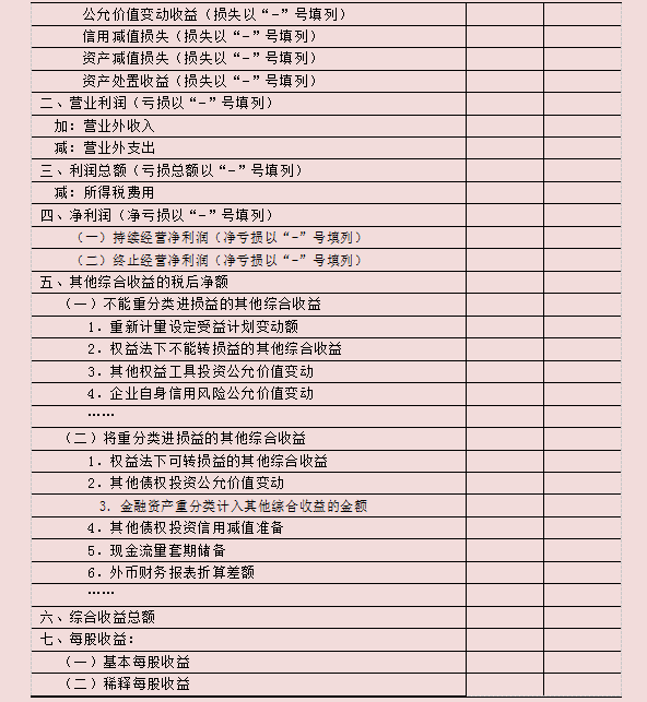 2021年起实行新财务报表的填写说明，附财务报表模板，建议收藏