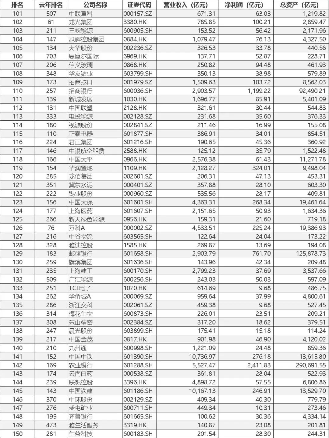 寻找中国蓝筹企业——BLUECHIPS CHINA 2022中国蓝筹企业成长报告