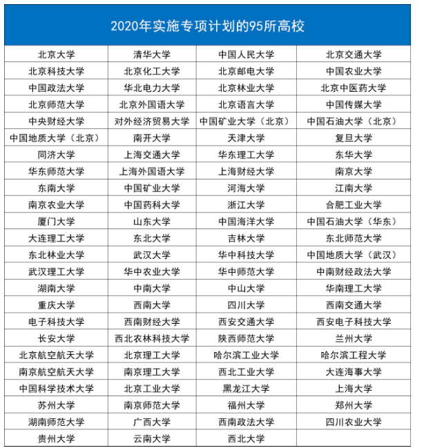 22年高考“新消息”，考生有机会降分录取，最多可降低148分