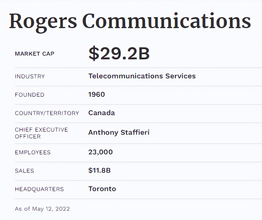 Rogers断个网 半个加拿大瘫痪都不算啥 最心碎的是他们