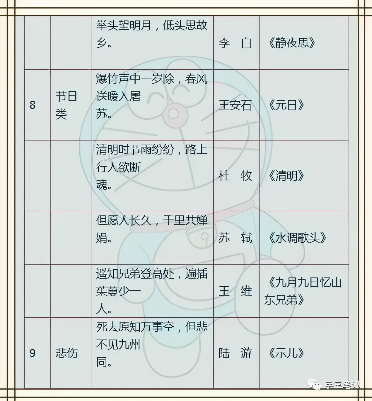 小学语文：名人名言+歇后语+成语，孩子背熟了，6年不买资料