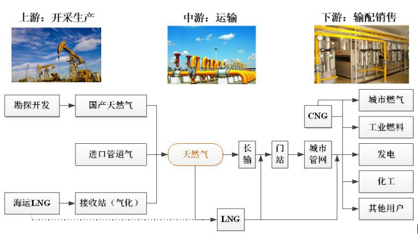 美能能源背靠关联方中石油，区域集中，向关联子公司高价采购