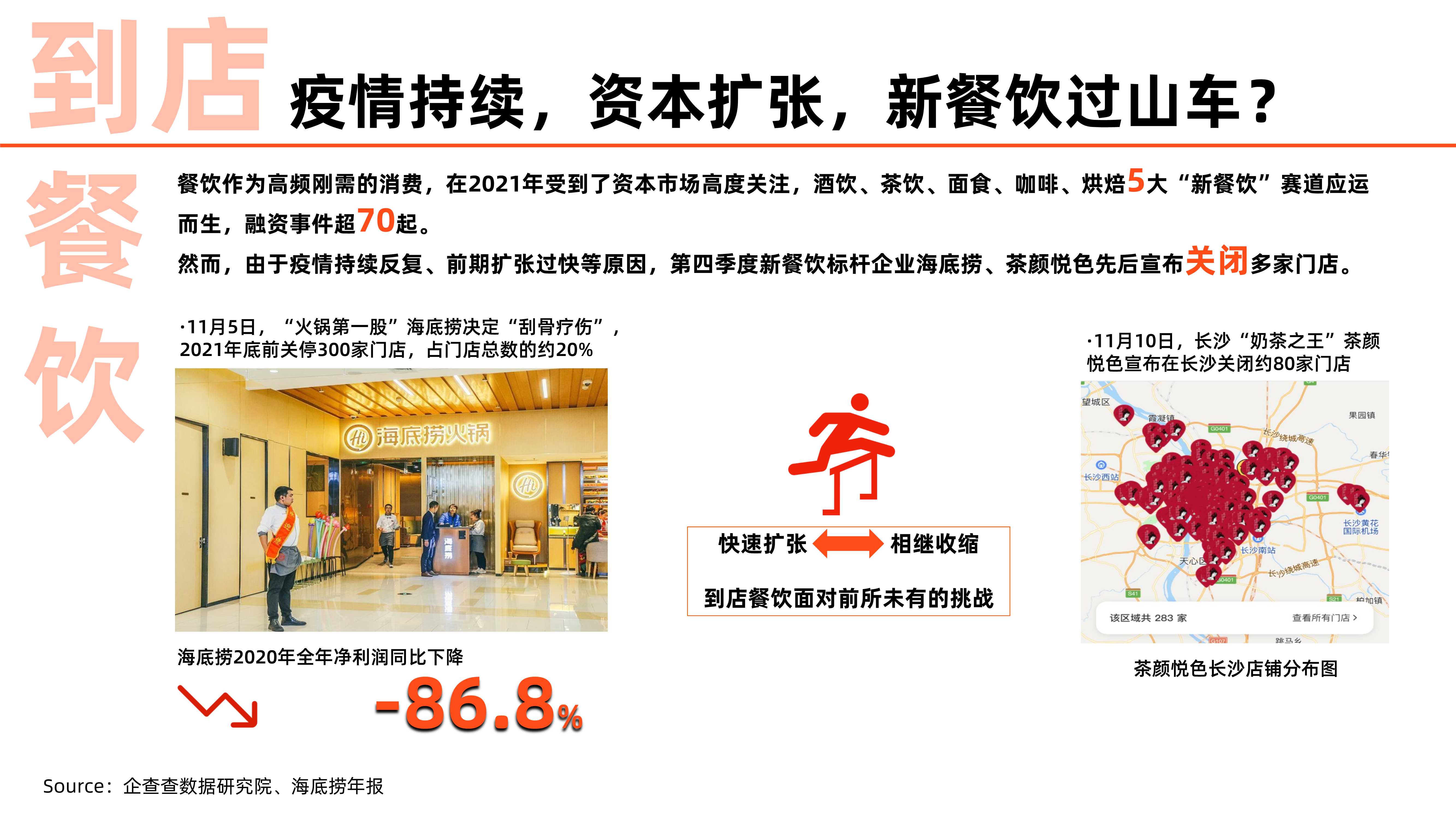 2021中国到店消费新趋势洞察报告