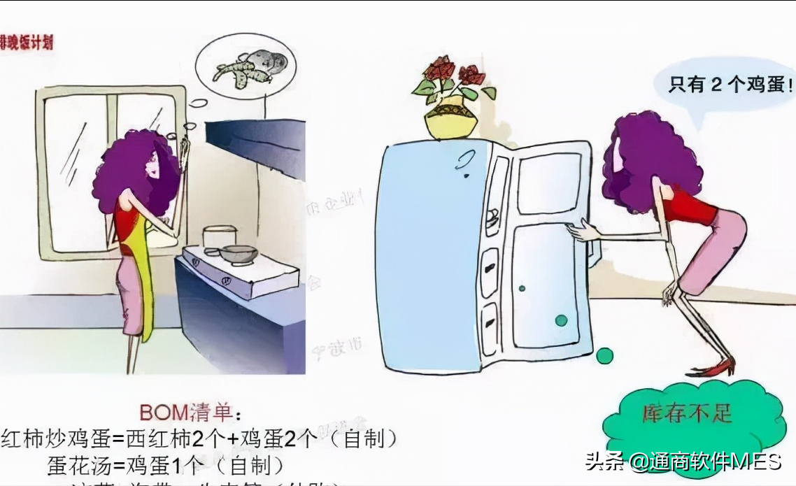 三分钟看懂ERP、MES、APS系统的关联和区别