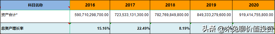 新能源汽车销量大哥——上汽集团，是位好选手吗