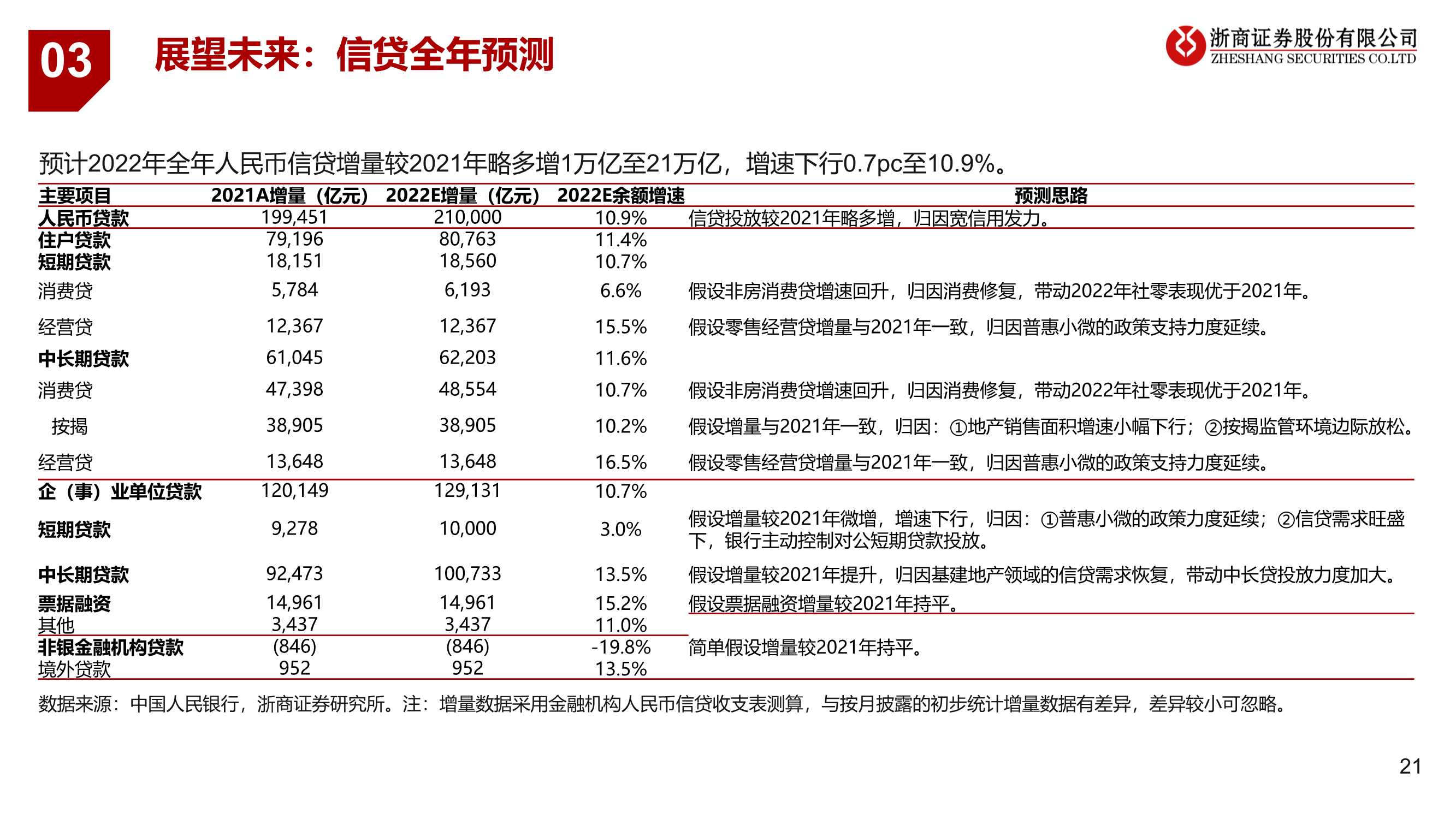 银行业：宽信用处于哪个阶段