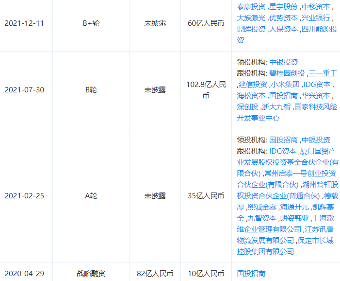 三年亏损30亿，靠长城输血的蜂巢能源，能撑起600亿估值吗？